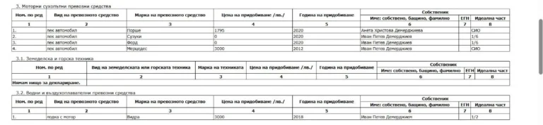 МВР шефът и ефектът на бумеранга